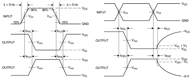 Mechanical Drawing - onsemi NL37WZ04 Triple Inverter Logic Gates